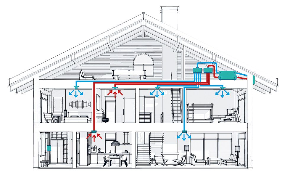Systemair Oferuje Kompleksowy System Wentylacyjny Z Rekuperatorem SAVE