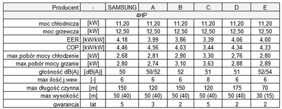 Tabela 1 Porównanie DVM Mini S z parametrami analogicznych systemów dostępnych na rynku