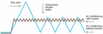 Jaka jest efektywność pomp ciepła Altherma?