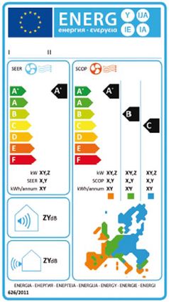 KAISAI - MIDEA wprowadza nowe europejskie etykiety dla klimatyzatorów