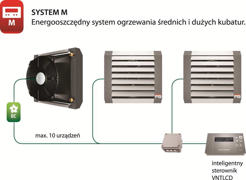 SYSTEM M to energooszczędny system ogrzewania średnich i dużych kubatur
