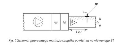 schemat montazu czyjnika powietrza nawiewanego