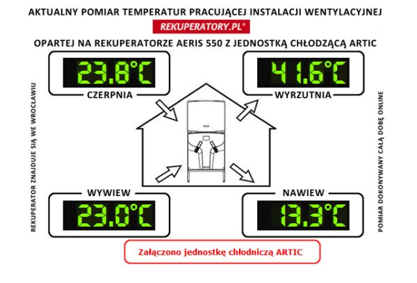 rekuperacja latem temperatura