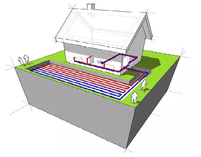 Schemat instalacji gruntowej pompy ciepła z kolektorem poziomym