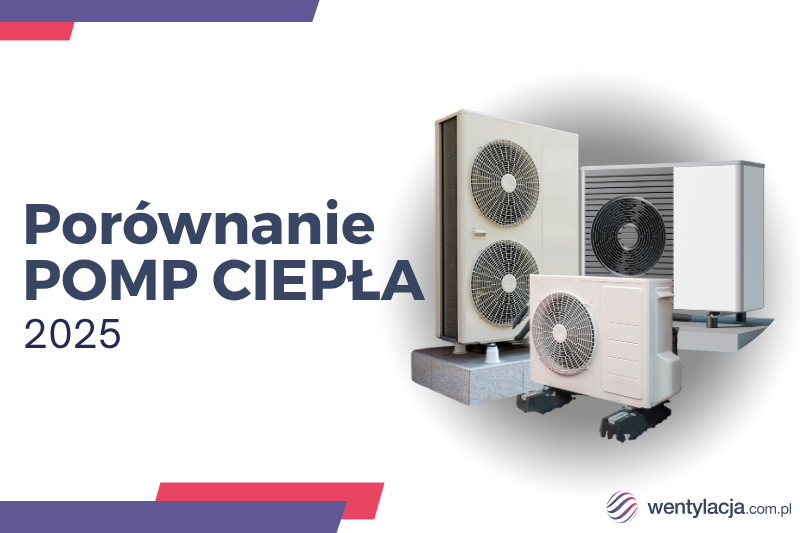 porównanie pomp ciepła 2025