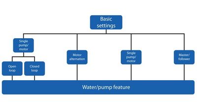 water/punp feature