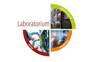 Sztuczna inteligencja w sterowaniu budynkiem