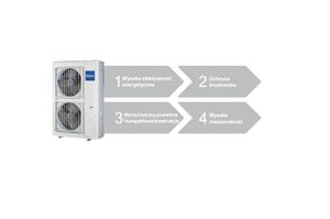 Nowy system MRV III-S marki Haier.