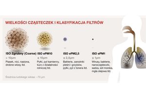 Filtry powietrza Zehnder zgodne z nową normą ISO 16890