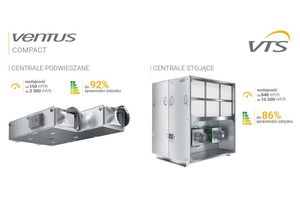 Centrale kompaktowe w ofercie VTS