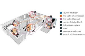 Pompa ciepła Hydrolution Mitsubishi Heavy Industries