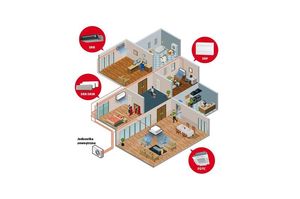 Systemy MULTI Mitsubishi Heavy Industries