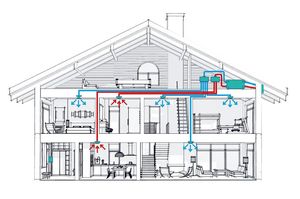 Systemair oferuje kompleksowy system wentylacyjny z rekuperatorem SAVE i systemem rozdzielaczowym do domów jednorodzinnych
