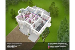 Gruntowy wymiennik ciepła – nie tylko oszczędność