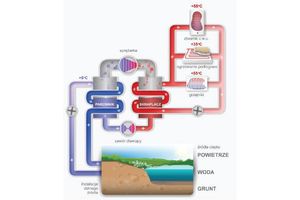 Co to jest i jak działa pompa ciepła?