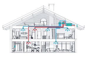 Najnowszy film Systemair: Wentylacja mechaniczna z rekuperacją Systemair. Rozprowadzenie systemu rozdzielaczowego