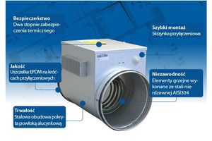 Kanałowe nagrzewnice elektryczne HAVACO