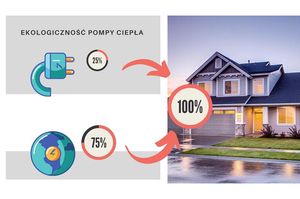 Pompa ciepła, czyli ekologiczne ogrzewanie domu
