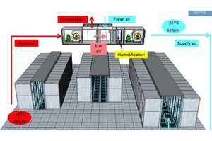 Znaczenie kontroli wilgotności w serwerowniach