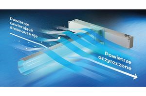 Rewolucyjne Rozwiązanie Dezynfekcji Powietrza