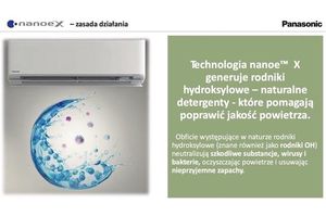 Rodniki hydroksylowe – jak działają w klimatyzatorach Panasonic z technologią nanoeX™?