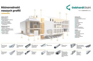 Profile funkcjonalne ze stali od Gebhardt Stahl Polska  – rozwiązania dla przemysłu, budownictwa i architektury