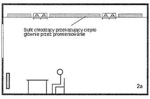Stropy chłodzące - opis systemu