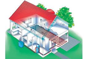 Pompy ciepła - zasada działania, koszty, dobór