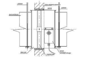Klapy pożarowe w przegrodzie budowlanej czy poza