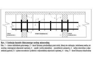 Zabezpieczenie ppoż. kanałów wentylacyjnych - 3 różne rozwiązania