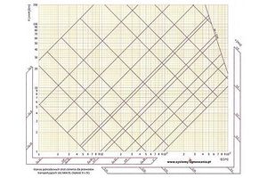 Dobór średnic przewodów oleju opałowego