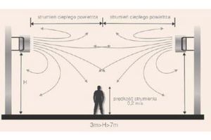 Nagrzewnice wodne, a niedogrzanie pomieszczenia