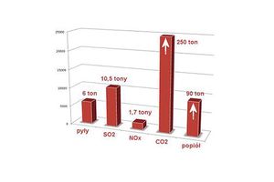 Modernizujesz - zyskujesz