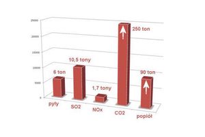 Modernizujesz - zyskujesz