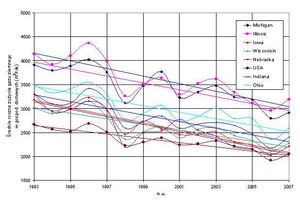 Wpływ ocieplenia klimatu na sprzedaż gazu ziemnego dla odbiorców domowych