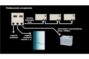 Zasilanie awaryjne pieców CO