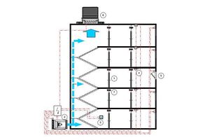 Systemy Utrzymania Nadciśnienia - pionowe drogi ucieczki i ewakuacji