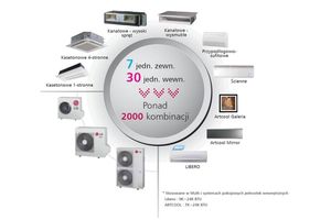 Wysokowydajny system Multi Split LG