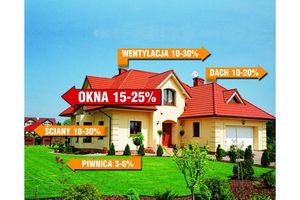 Oblicz ile okna oszczędzają na ogrzewaniu