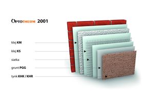 Ciepło, cieplej, systemowo