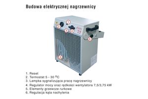 Nagrzewnica elektryczna HALNY - skuteczne ogrzewanie pomieszczeń wielkopowierzchniowych