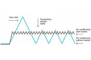 Jaka jest efektywność pomp ciepła Altherma?