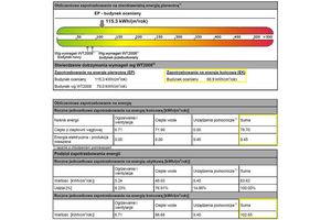 Rynek błędnych certyfikatów energetycznych
