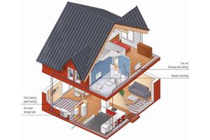 Pompy ciepła Aquarea od Panasonic