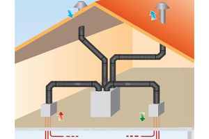 Thermaflex Izolacji: Flexagen HRV - ciche przewody powietrzne
