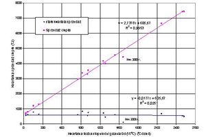 Dobór stałej we wzorze Hitchin’a przy obliczaniu liczby stopniodni grzania dla Łodzi