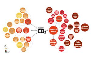 Mapa myśli zmian klimatu