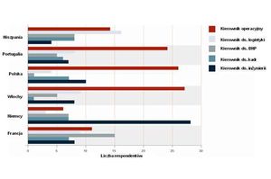 Kryzys w biznesie wpłynął na stosunek polskich pracodawców do bezpieczeństwa