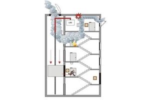 Bezpieczeństwo i ekologia dla każdego - system oddymiania szybów windowych LSC Basic firmy D+H