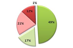 Polacy nie mają pełnej kontroli nad temperaturą w domu